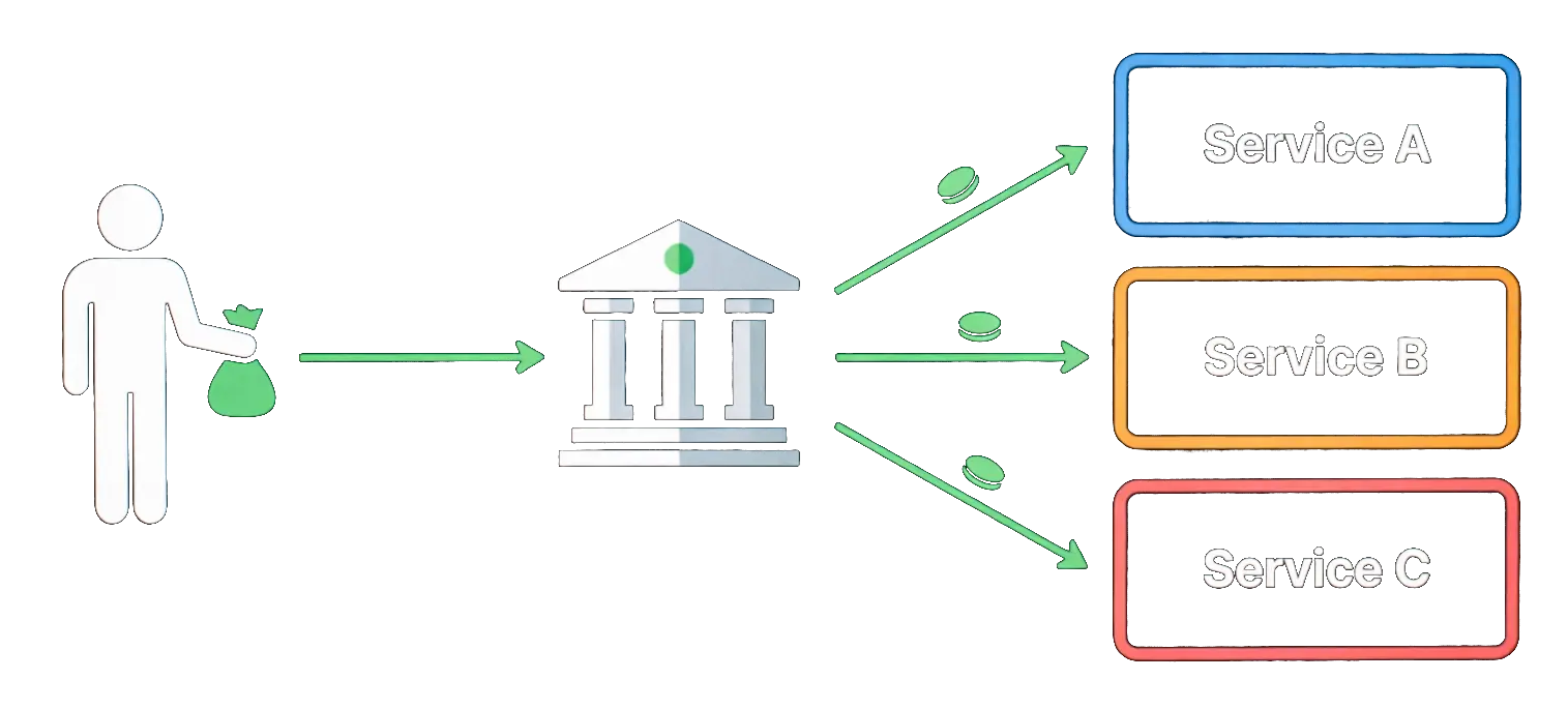 PayMaster — single payment