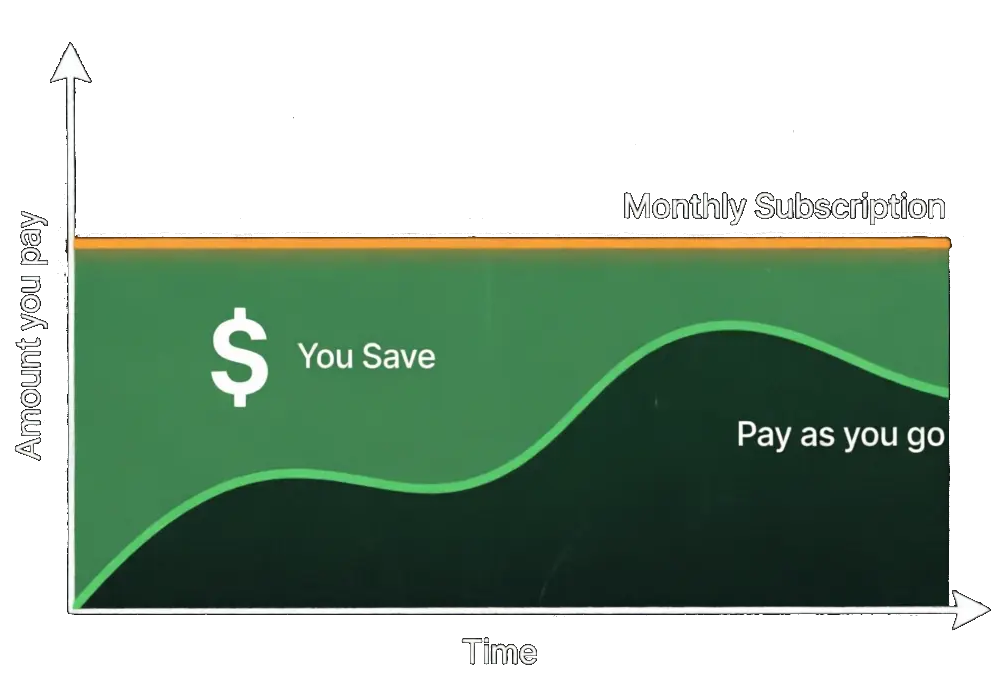 Pay As You Go