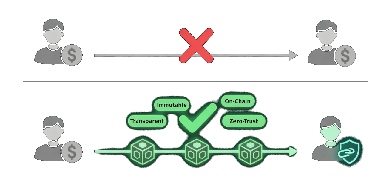 Zero Trust